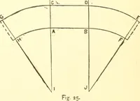 An illustration from A practical work-shop companion for tin, sheet-iron, and copper-plate workers ... with numerous valuable receipts and manipulations for every-day use in the work-shop (1904)