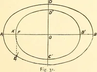 Picture 18 of 92 from A practical work-shop companion for tin, sheet-iron, and copper-plate workers ... with numerous valuable receipts and manipulations for every-day use in the work-shop (1904), leaf 44