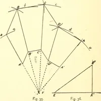 Picture 21 of 92 from A practical work-shop companion for tin, sheet-iron, and copper-plate workers ... with numerous valuable receipts and manipulations for every-day use in the work-shop (1904), leaf 47