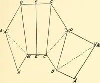 An illustration from A practical work-shop companion for tin, sheet-iron, and copper-plate workers ... with numerous valuable receipts and manipulations for every-day use in the work-shop (1904)
