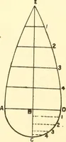 An illustration from A practical work-shop companion for tin, sheet-iron, and copper-plate workers ... with numerous valuable receipts and manipulations for every-day use in the work-shop (1904)