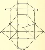 Picture 27 of 92 from A practical work-shop companion for tin, sheet-iron, and copper-plate workers ... with numerous valuable receipts and manipulations for every-day use in the work-shop (1904), leaf 57