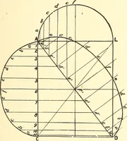 Picture 28 of 92 from A practical work-shop companion for tin, sheet-iron, and copper-plate workers ... with numerous valuable receipts and manipulations for every-day use in the work-shop (1904), leaf 60
