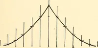 Picture 30 of 92 from A practical work-shop companion for tin, sheet-iron, and copper-plate workers ... with numerous valuable receipts and manipulations for every-day use in the work-shop (1904), leaf 62