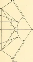 Picture 34 of 92 from A practical work-shop companion for tin, sheet-iron, and copper-plate workers ... with numerous valuable receipts and manipulations for every-day use in the work-shop (1904), leaf 68