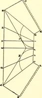 Picture 35 of 92 from A practical work-shop companion for tin, sheet-iron, and copper-plate workers ... with numerous valuable receipts and manipulations for every-day use in the work-shop (1904), leaf 69