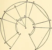 Picture 36 of 92 from A practical work-shop companion for tin, sheet-iron, and copper-plate workers ... with numerous valuable receipts and manipulations for every-day use in the work-shop (1904), leaf 70