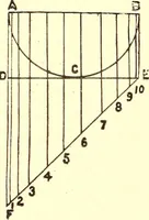 Picture 37 of 92 from A practical work-shop companion for tin, sheet-iron, and copper-plate workers ... with numerous valuable receipts and manipulations for every-day use in the work-shop (1904), leaf 71