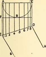 Picture 38 of 92 from A practical work-shop companion for tin, sheet-iron, and copper-plate workers ... with numerous valuable receipts and manipulations for every-day use in the work-shop (1904), leaf 72