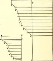 Picture 39 of 92 from A practical work-shop companion for tin, sheet-iron, and copper-plate workers ... with numerous valuable receipts and manipulations for every-day use in the work-shop (1904), leaf 73