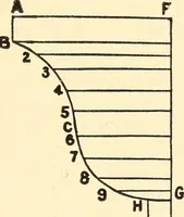 Picture 40 of 92 from A practical work-shop companion for tin, sheet-iron, and copper-plate workers ... with numerous valuable receipts and manipulations for every-day use in the work-shop (1904), leaf 74