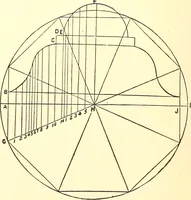An illustration from A practical work-shop companion for tin, sheet-iron, and copper-plate workers ... with numerous valuable receipts and manipulations for every-day use in the work-shop (1904)