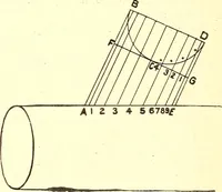 Picture 44 of 92 from A practical work-shop companion for tin, sheet-iron, and copper-plate workers ... with numerous valuable receipts and manipulations for every-day use in the work-shop (1904), leaf 81
