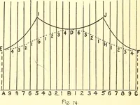 Picture 45 of 92 from A practical work-shop companion for tin, sheet-iron, and copper-plate workers ... with numerous valuable receipts and manipulations for every-day use in the work-shop (1904), leaf 81