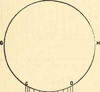 Picture 46 of 92 from A practical work-shop companion for tin, sheet-iron, and copper-plate workers ... with numerous valuable receipts and manipulations for every-day use in the work-shop (1904), leaf 82