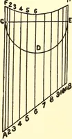 Picture 47 of 92 from A practical work-shop companion for tin, sheet-iron, and copper-plate workers ... with numerous valuable receipts and manipulations for every-day use in the work-shop (1904), leaf 83