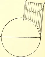 Picture 49 of 92 from A practical work-shop companion for tin, sheet-iron, and copper-plate workers ... with numerous valuable receipts and manipulations for every-day use in the work-shop (1904), leaf 85