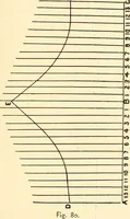 Picture 50 of 92 from A practical work-shop companion for tin, sheet-iron, and copper-plate workers ... with numerous valuable receipts and manipulations for every-day use in the work-shop (1904), leaf 86