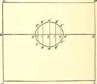 Picture 52 of 92 from A practical work-shop companion for tin, sheet-iron, and copper-plate workers ... with numerous valuable receipts and manipulations for every-day use in the work-shop (1904), leaf 89