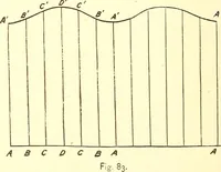 Picture 53 of 92 from A practical work-shop companion for tin, sheet-iron, and copper-plate workers ... with numerous valuable receipts and manipulations for every-day use in the work-shop (1904), leaf 91