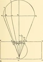 Picture 54 of 92 from A practical work-shop companion for tin, sheet-iron, and copper-plate workers ... with numerous valuable receipts and manipulations for every-day use in the work-shop (1904), leaf 92