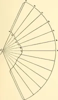 Picture 55 of 92 from A practical work-shop companion for tin, sheet-iron, and copper-plate workers ... with numerous valuable receipts and manipulations for every-day use in the work-shop (1904), leaf 94