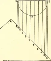 Picture 56 of 92 from A practical work-shop companion for tin, sheet-iron, and copper-plate workers ... with numerous valuable receipts and manipulations for every-day use in the work-shop (1904), leaf 95