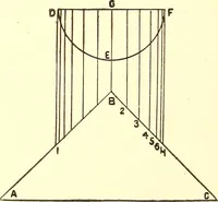 Picture 58 of 92 from A practical work-shop companion for tin, sheet-iron, and copper-plate workers ... with numerous valuable receipts and manipulations for every-day use in the work-shop (1904), leaf 97