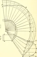 Picture 60 of 92 from A practical work-shop companion for tin, sheet-iron, and copper-plate workers ... with numerous valuable receipts and manipulations for every-day use in the work-shop (1904), leaf 99