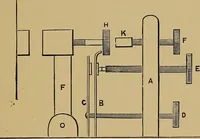 An illustration from Practical X ray work (1901)