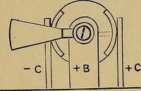 An illustration from Practical X ray work (1901)