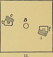 An illustration from Practical X ray work (1901)