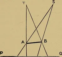 An illustration from Practical X ray work (1901)