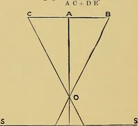 An illustration from Practical X ray work (1901)