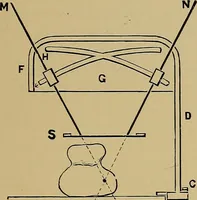 An illustration from Practical X ray work (1901)