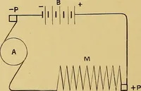 An illustration from Practical X ray work (1901)