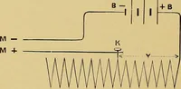 An illustration from Practical X ray work (1901)