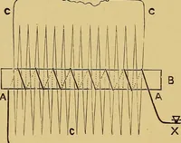 An illustration from Practical X ray work (1901)