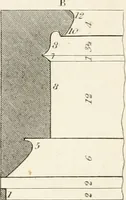 An illustration from Practice of architecture : containing the five orders of architecture and an additional column and entablature, with all their elements and details explained and illustrated, for the use of carpenters and practical men. (1835)