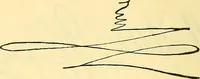 An illustration from Praktisches Lehrbuch der Graphologie : (Handschriften-Deutungs-Kunde) (1897)