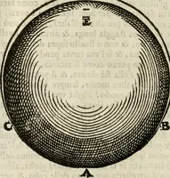 An illustration from Pratica manvale di arteglieria : nella quale si tratta della inuentione di essa, dell'ordine di condurla, & piantarla sotto à qualunque fortezza, fabricar mine da far volar in alto le fortezze, spianar le montagne, diuertir l'acque offensiue i regni & prouincie, tirar co i pezzi in molti & diuersi modi, far fuochi artificiali : con altri bellissimi secreti all'essercitio dell'arteglieria appartenenti (1586)