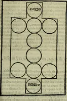 An illustration from Pratica manvale di arteglieria : nella quale si tratta della inuentione di essa, dell'ordine di condurla, & piantarla sotto à qualunque fortezza, fabricar mine da far volar in alto le fortezze, spianar le montagne, diuertir l'acque offensiue i regni & prouincie, tirar co i pezzi in molti & diuersi modi, far fuochi artificiali : con altri bellissimi secreti all'essercitio dell'arteglieria appartenenti (1586)