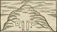 Picture 110 of 131 from Pratica manvale di arteglieria : nella quale si tratta della inuentione di essa, dell'ordine di condurla, & piantarla sotto à qualunque fortezza, fabricar mine da far volar in alto le fortezze, spianar le montagne, diuertir l'acque offensiue i regni & prouincie, tirar co i pezzi in molti & diuersi modi, far fuochi artificiali : con altri bellissimi secreti all'essercitio dell'arteglieria appartenenti (1586), leaf 165