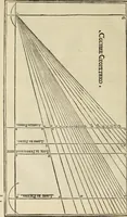 An illustration from Pratica manvale di arteglieria : nella quale si tratta della inuentione di essa, dell'ordine di condurla, & piantarla sotto à qualunque fortezza, fabricar mine da far volar in alto le fortezze, spianar le montagne, diuertir l'acque offensiue i regni & prouincie, tirar co i pezzi in molti & diuersi modi, far fuochi artificiali : con altri bellissimi secreti all'essercitio dell'arteglieria appartenenti (1586)