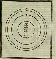 An illustration from Pratica manvale di arteglieria : nella quale si tratta della inuentione di essa, dell'ordine di condurla, & piantarla sotto à qualunque fortezza, fabricar mine da far volar in alto le fortezze, spianar le montagne, diuertir l'acque offensiue i regni & prouincie, tirar co i pezzi in molti & diuersi modi, far fuochi artificiali : con altri bellissimi secreti all'essercitio dell'arteglieria appartenenti (1586)