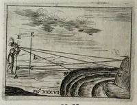 An illustration from Pratica uniuersale, facilissima et breue di misurare con la uista, parte prima[-II] ... (1630)