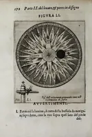 An illustration from Pratica uniuersale, facilissima et breue di misurare con la uista, parte prima[-II] ... (1630)