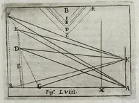 An illustration from Pratica uniuersale, facilissima et breue di misurare con la uista, parte prima[-II] ... (1630)