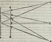 Picture 2 of 39 from Pratica uniuersale, facilissima et breue di misurare con la uista, parte prima[-II] ... (1630), leaf 41