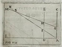 An illustration from Pratica uniuersale, facilissima et breue di misurare con la uista, parte prima[-II] ... (1630)